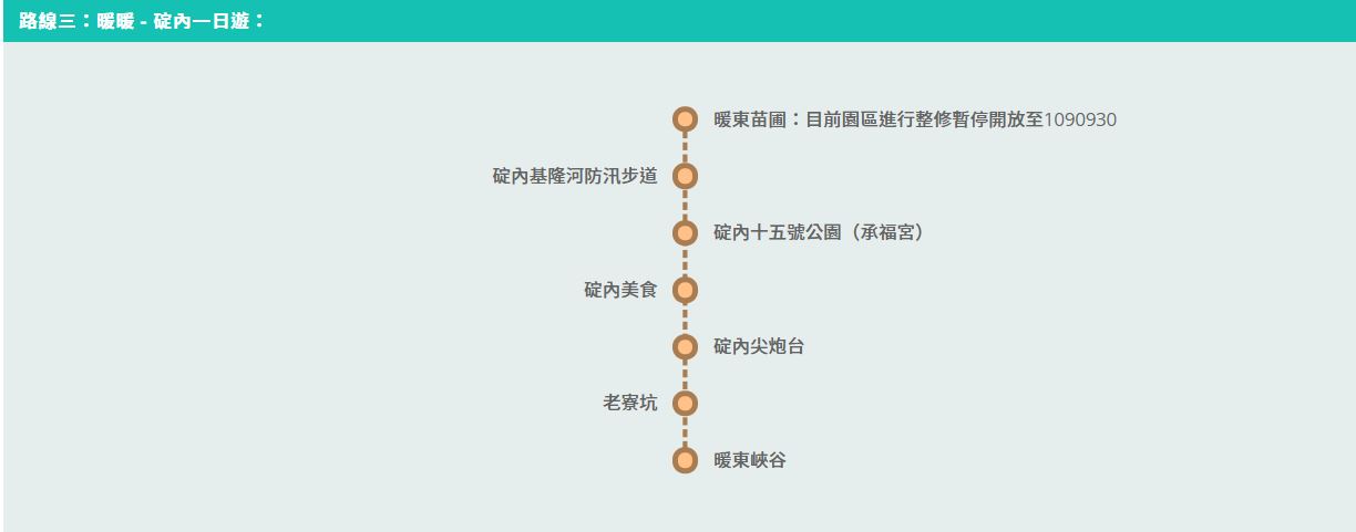 暖暖、碇內一日遊